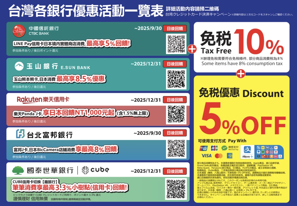 BIC CAMERA 信用卡優惠