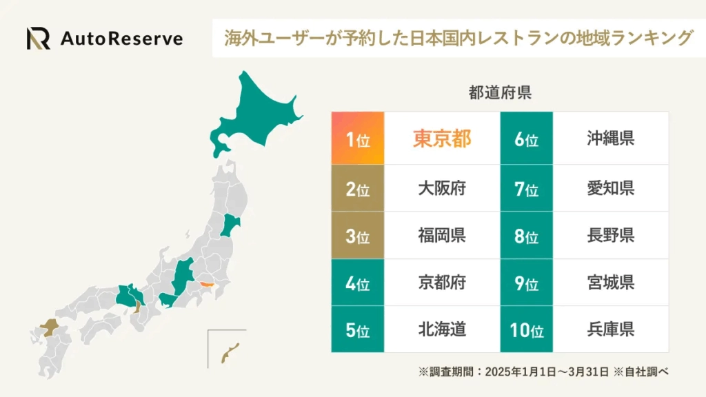 日本餐廳預約網站 AutoReserve 全日本皆可訂位
